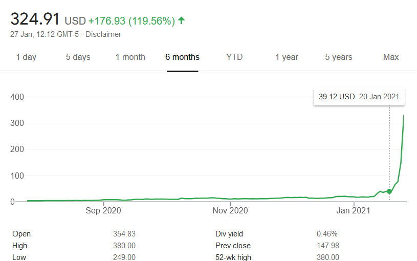 When does the Game&nbsp;Stop?